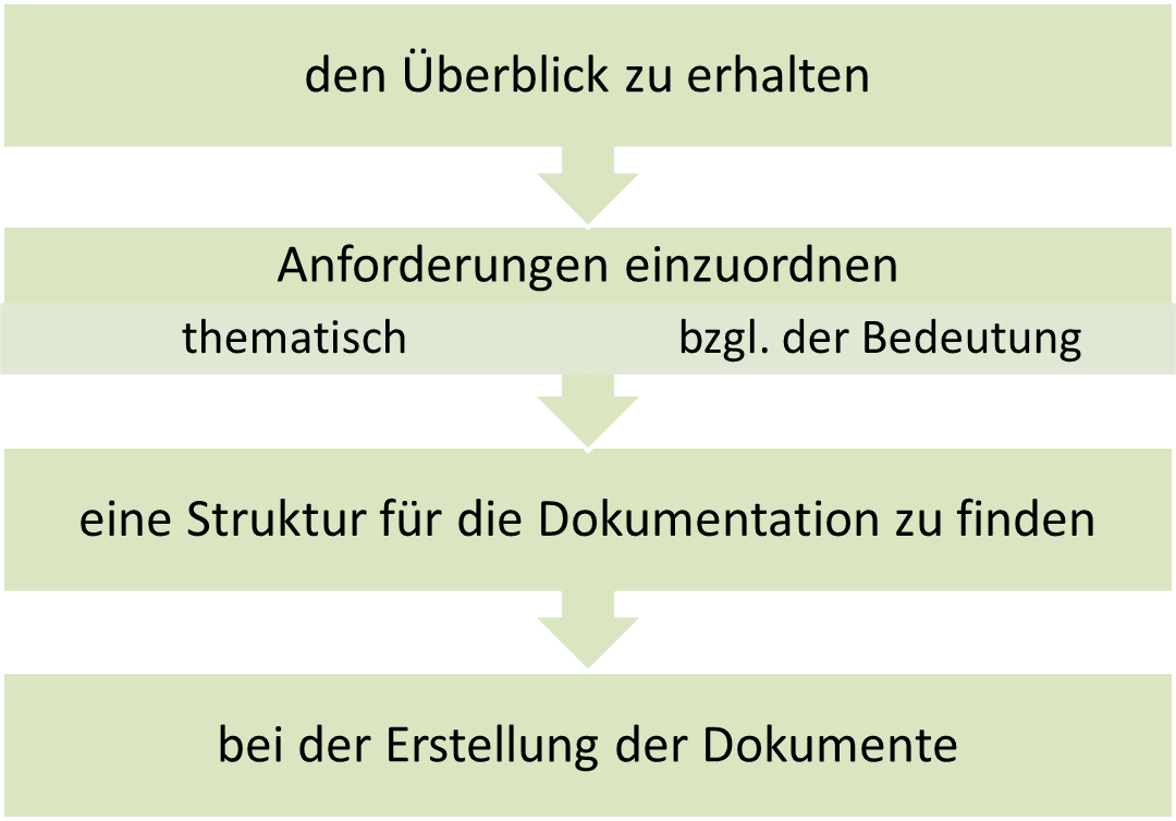SAFETYDOCX HILFT Image